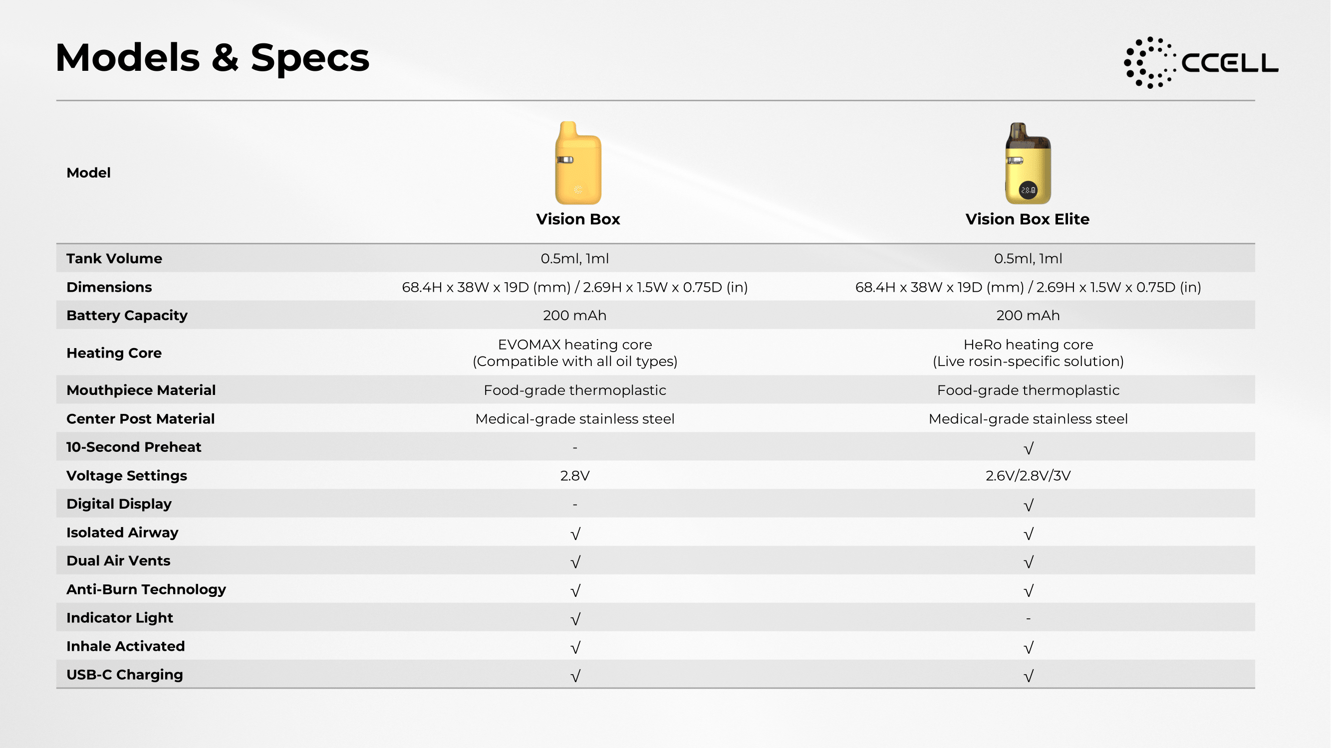 2025_Updated Vision_Box_Launch_File-4